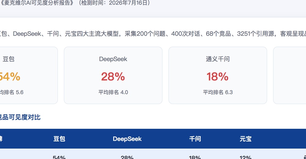 绵阳独立站SEO优化